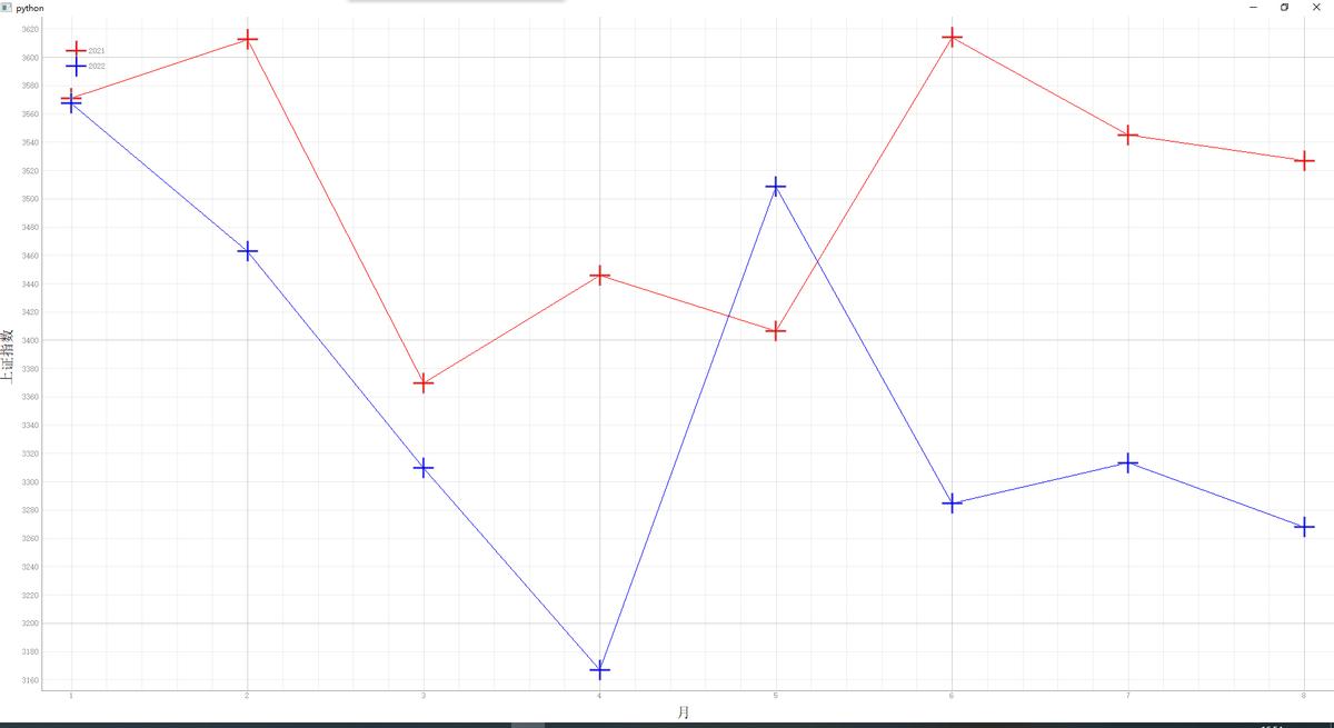 pyqtgraph流程图,pyqtgraph如何使用