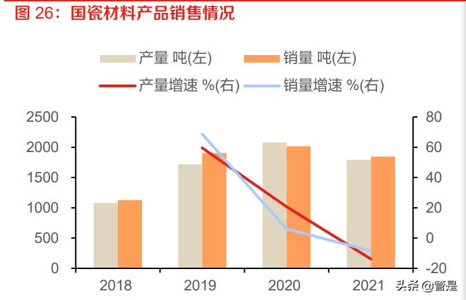 凯盛科技调研纪要,凯盛科技谈utg