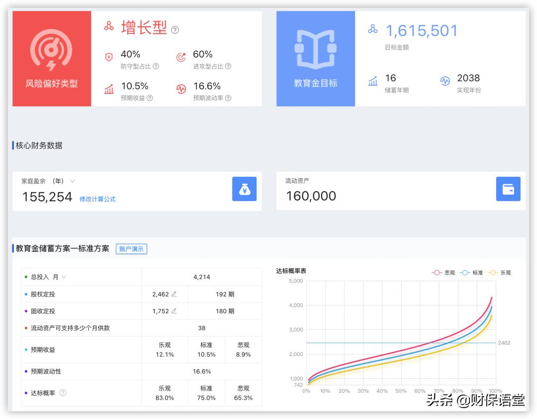 健康核保不了可以买什么医疗险,哪些病不能买健康险