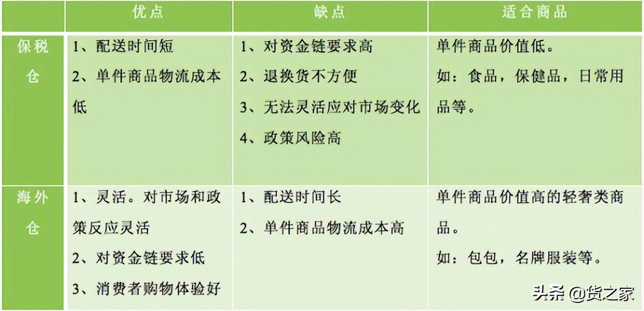 洋葱海外直邮靠谱吗,洋葱海外仓是合法的吗