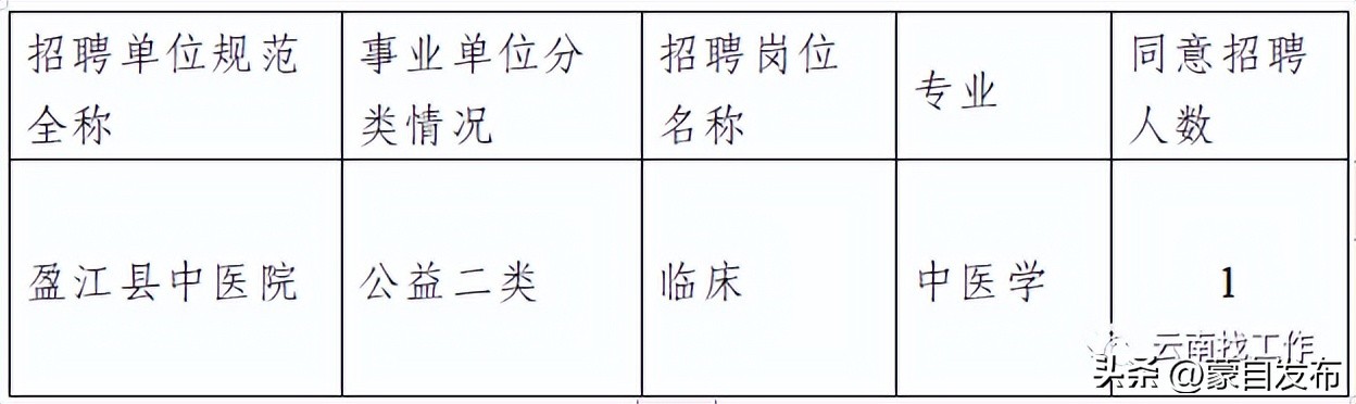 事业编一个岗位大量招人,事业编招聘6000