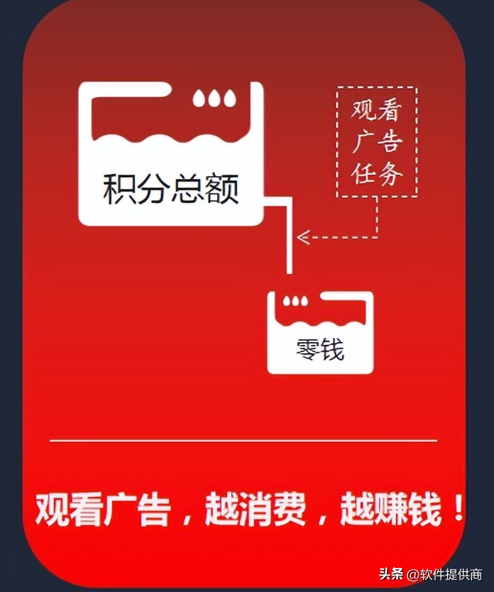 2023主流商城积分模式大全？绿色积分，动静态结合玩法
