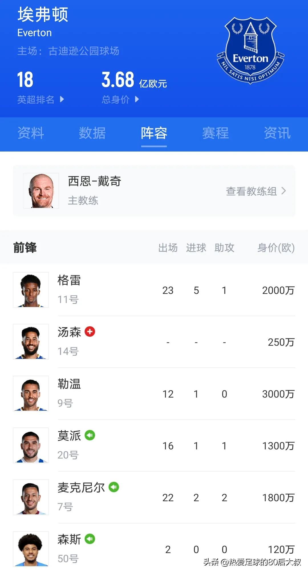 英超22-23赛季最精彩比赛排名,英超第13轮预测