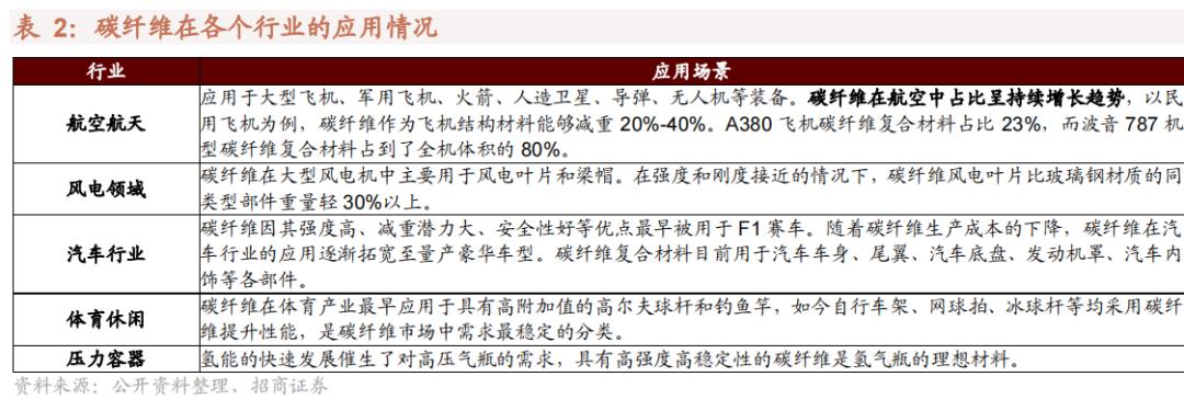 2022年急需国产替代的新材料,国产替代新材料之王