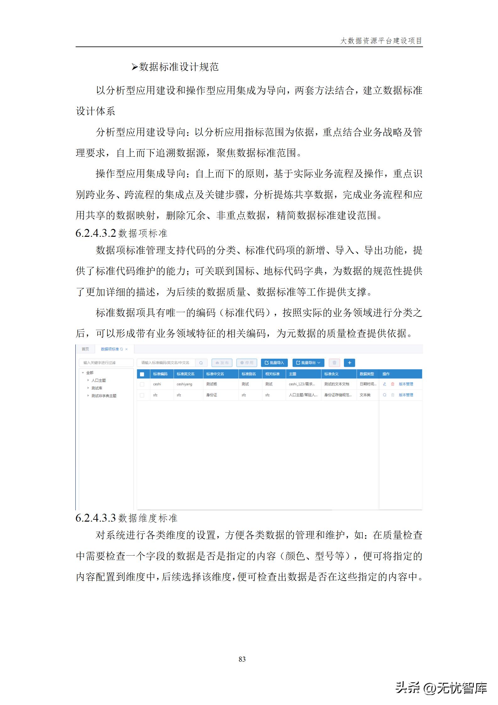 大数据资源平台建设方案,大数据平台建设工作方案预算