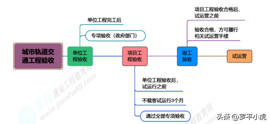 2023监理成绩公布时间,2023土建监理案例第六题