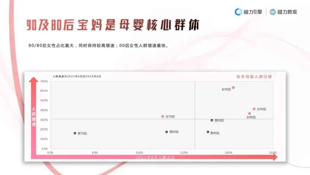 gmv单日最高,快手2022年gmv数据