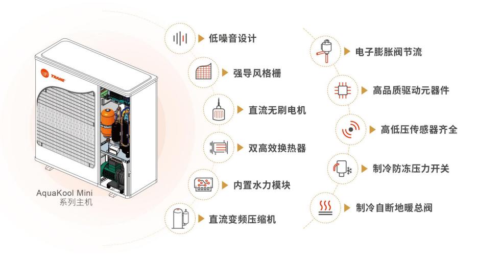 特灵水系统中央空调每天耗电量,特灵中央空调怎么样有哪些优点