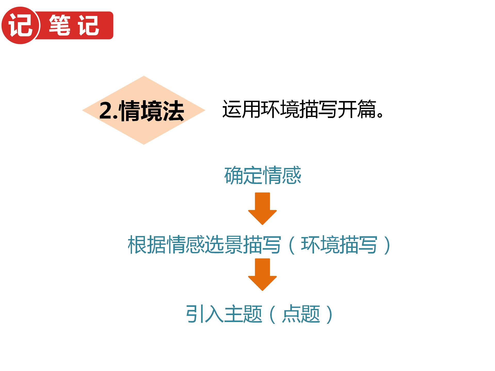 语文中考满分作文开头怎么写好呢,中考关于情感类的作文开头结尾