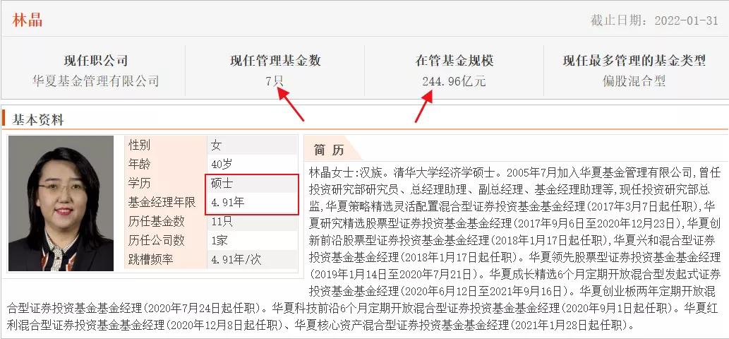 华夏基金的未来趋势,华夏基金今日行情
