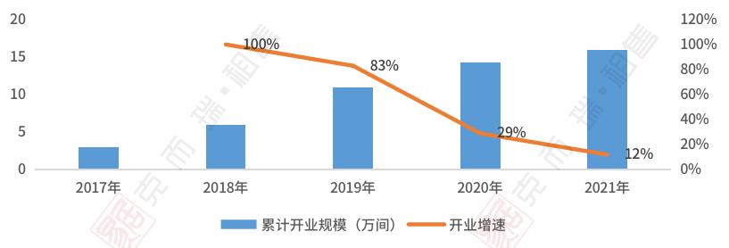 我们扒了万科年报中的长租公寓业务，究竟成绩如何？