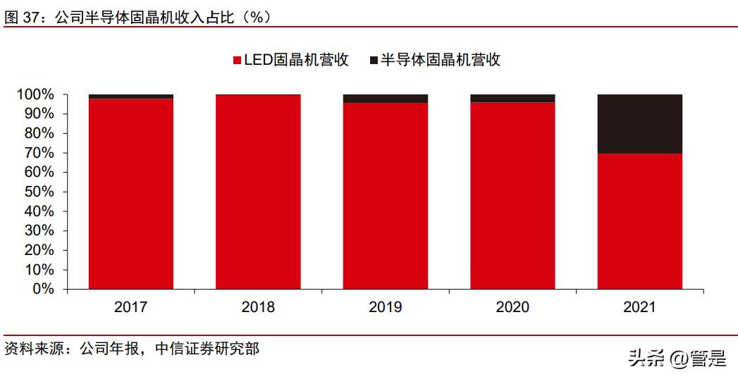 新益昌固晶机怎么样,新益昌佑光固晶机