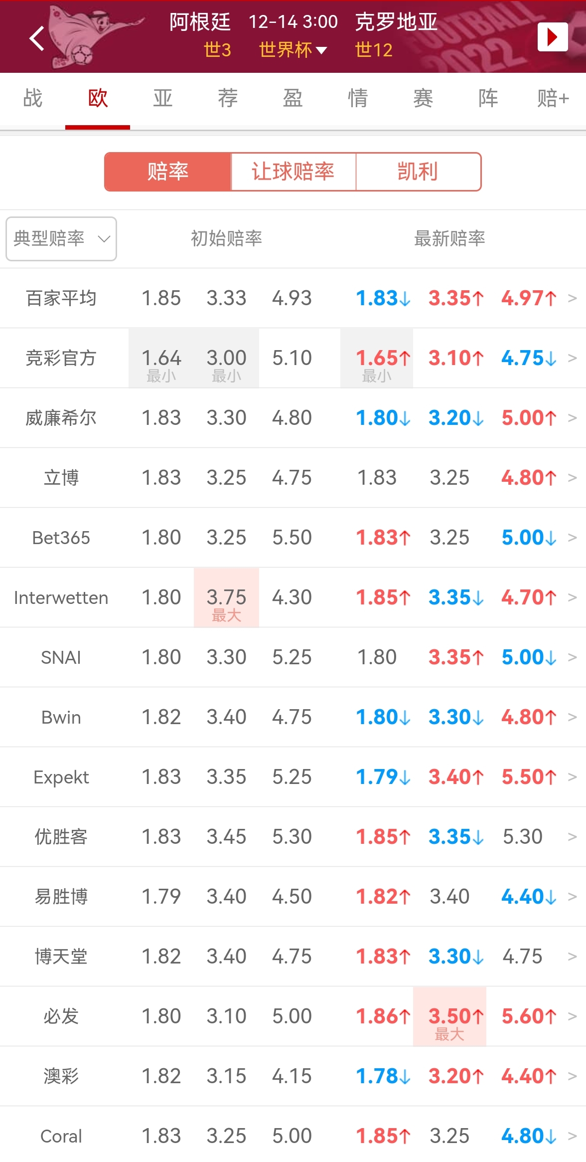 克罗地亚世界杯亚军2022,2018年世界杯亚军克罗地亚