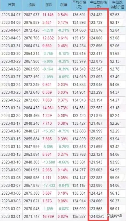 可转债日内高频买卖最好用的指标,可转债定盘指标详解