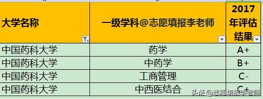 药科大学河北生源就业率,药科大学的就业方向和前景怎么样
