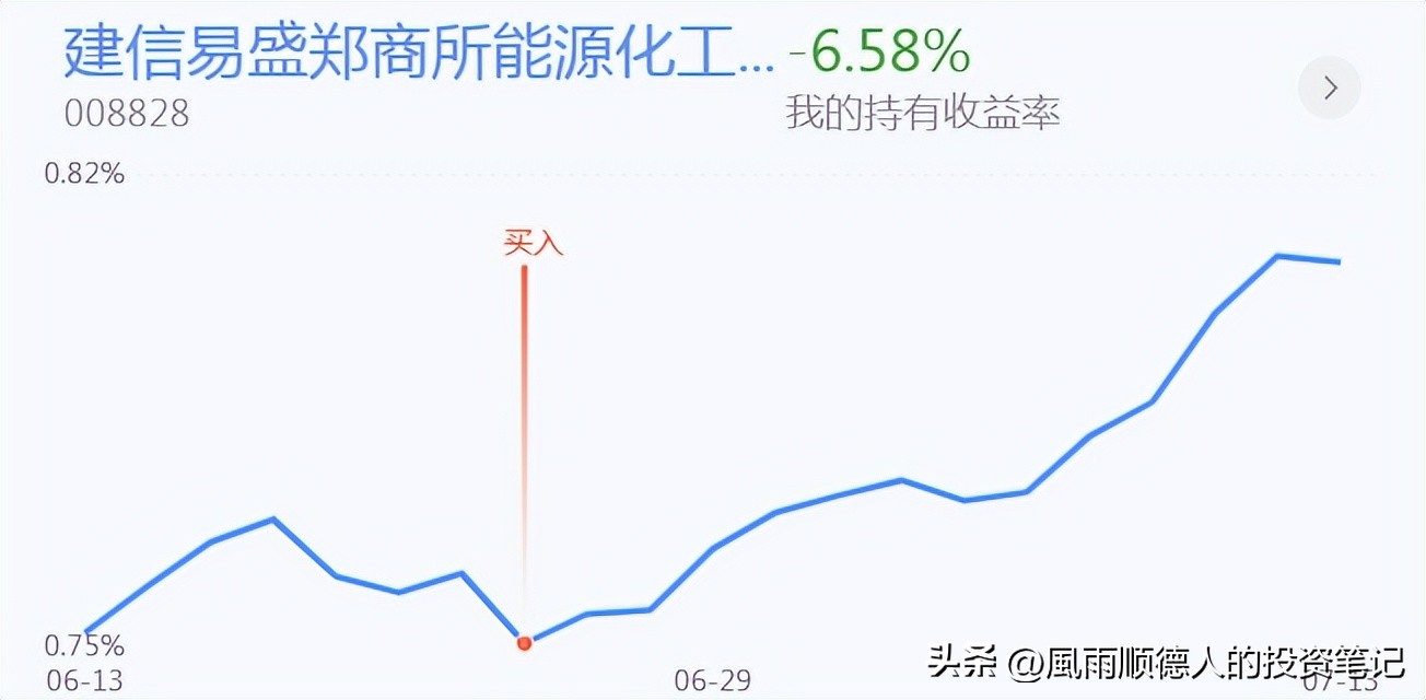 恒生科技今天操作,恒生科技etf短线操作看什么指标