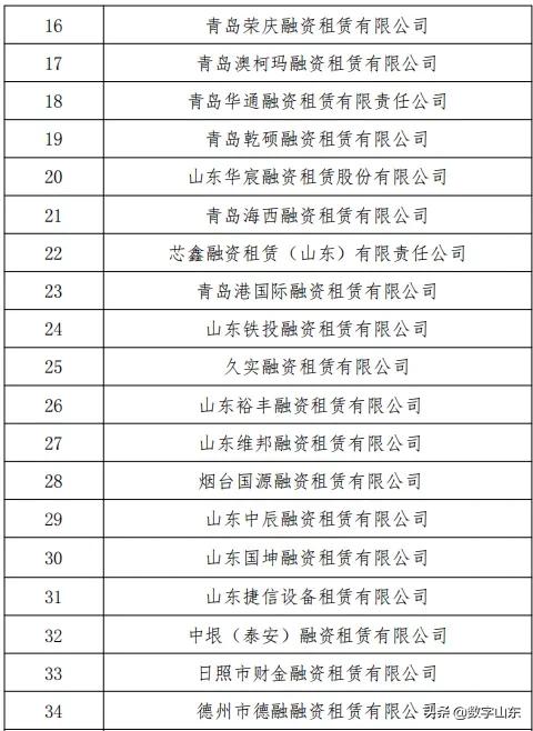 青岛聚量融资租赁监管,青岛十家住房租赁企业被通报