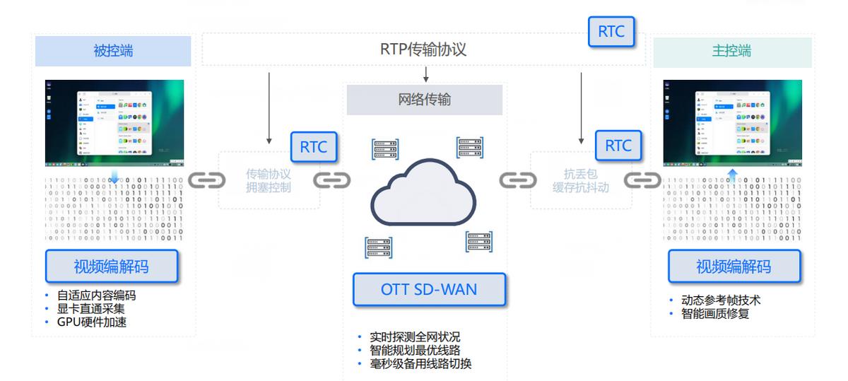 安全远程售后技术支持，ToDesk企业版如何把服务做出新活力