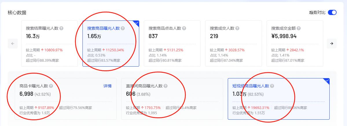 抖音小店怎么获取自然流量,抖音小店突然没有了自然流量
