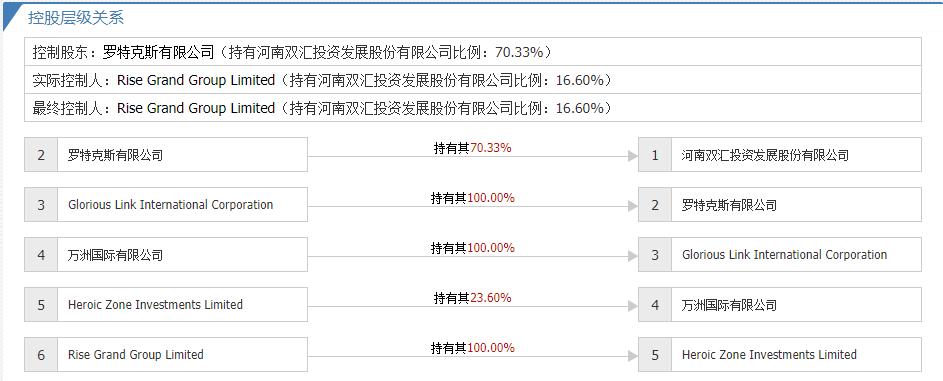 个股分析行业,双汇发展个股排名