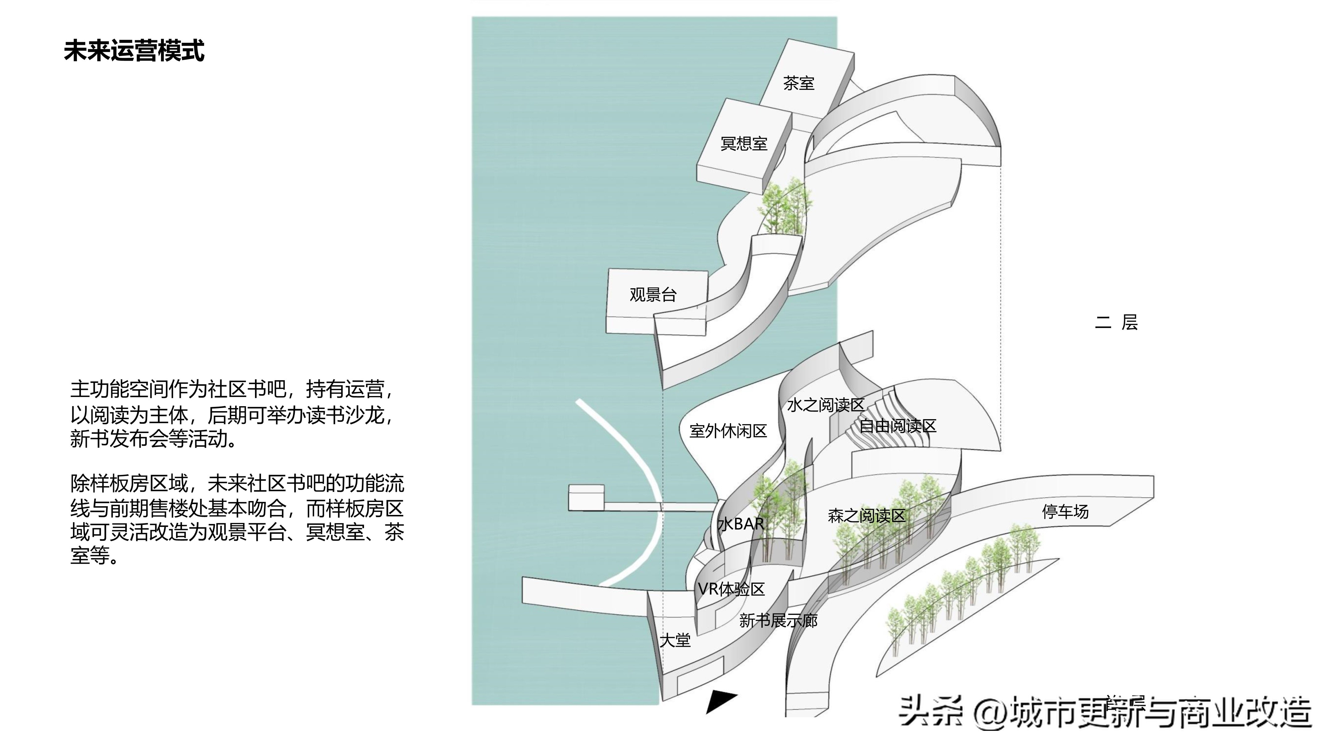 2019第五代示范区2.0艺术中心、会客厅、社区书吧-水石国际-87页