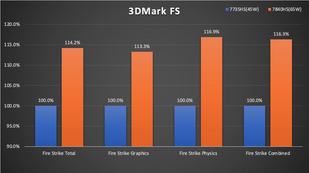amd锐龙77840hs迷你主机拆解,amd7840h迷你主机显卡测评