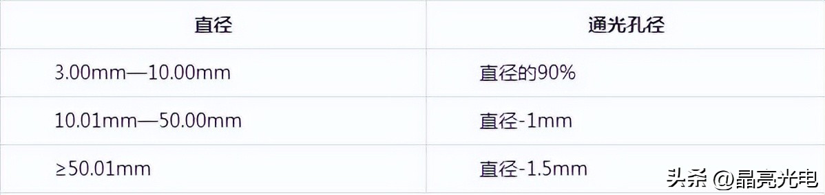 光学玻璃镜片和普通镜片的区别,光学玻璃生产厂家电话