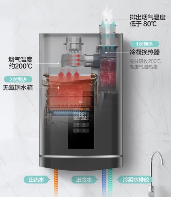 海尔jsq25-13tr3bdu1燃气热水器,各价位最值得买的电热水器