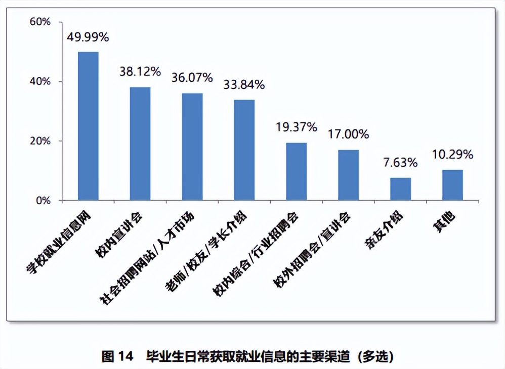 华东理工大学2022届就业质量报告，研究生留沪就业人数明显增加