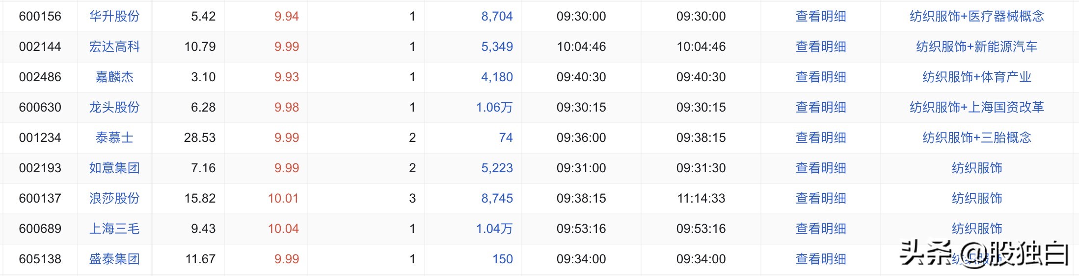 20220327日常作业：RPS代码分享+抗事之春