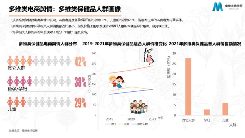 汤臣倍健这个牌子的保健品怎么样,汤臣倍健谷爱凌代言产品