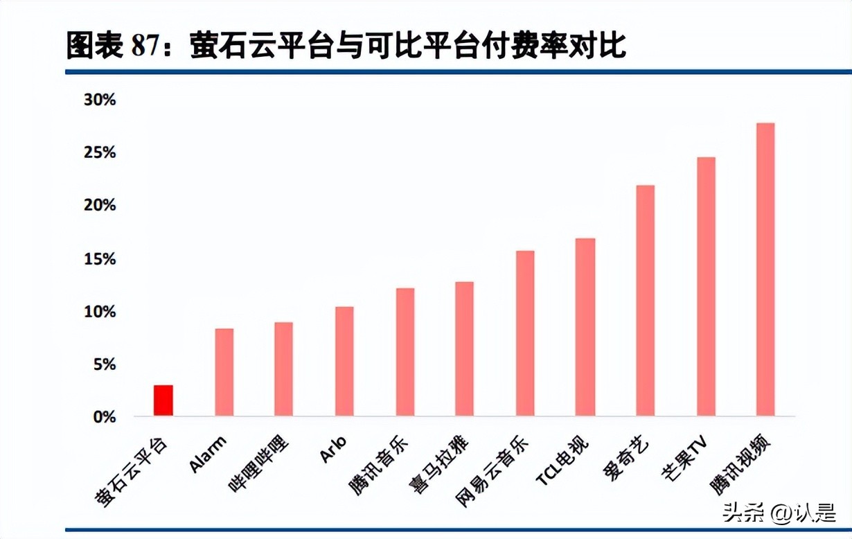 萤石网络在同行业内地位,萤石网络未来前景