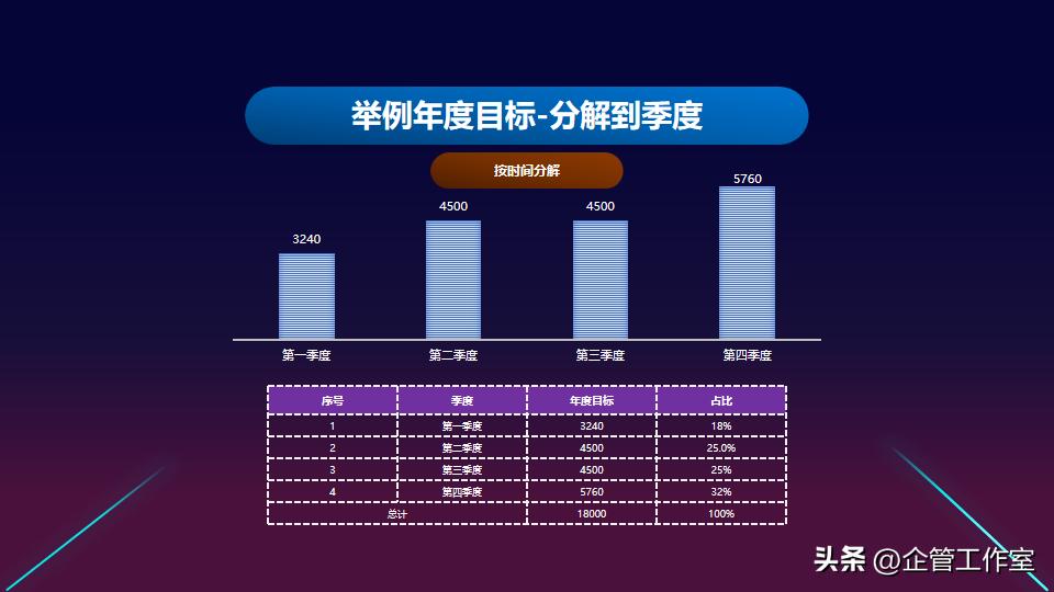 总经理如何提高营销管理能力,总经理营销管理方案