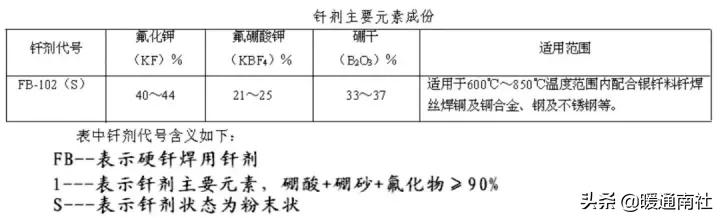 气焊工基本技术教材,火焰钎焊工艺操作流程