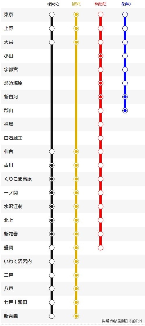 日本新干线换乘jr线,日本新干线哪里到哪里