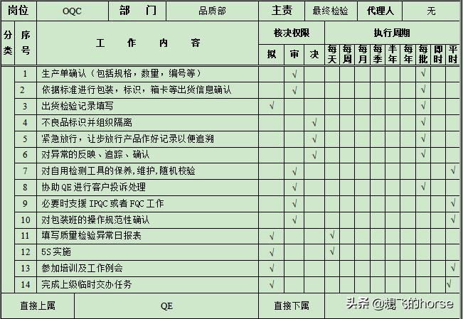 工厂品质部年终总结及明年计划,工厂的品质部有前途吗