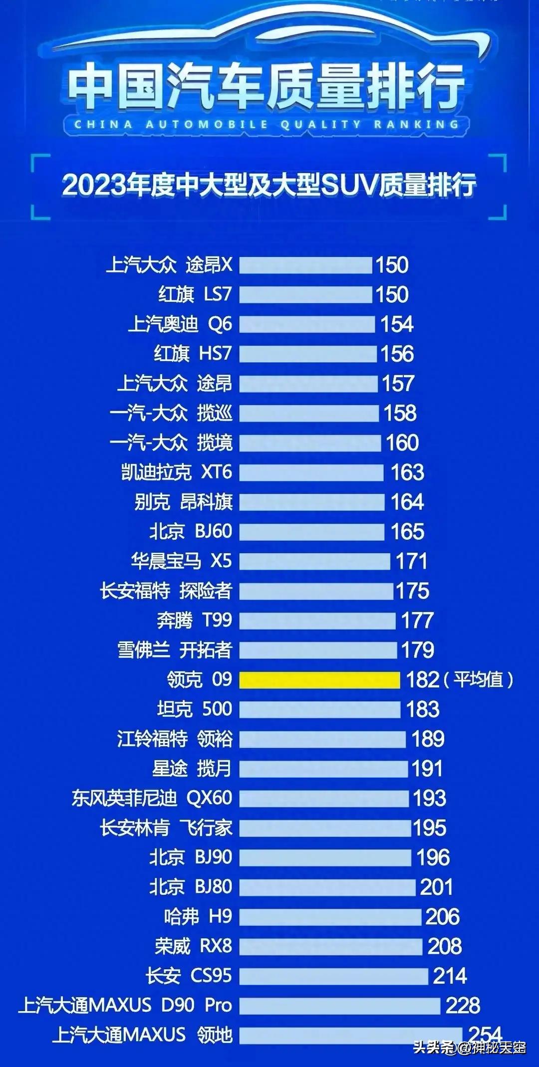 质量最好的汽车品牌排行,10款质量最稳定的汽车排行