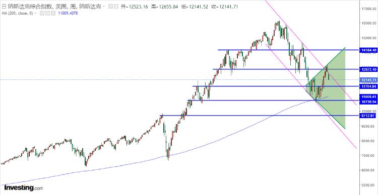 美股大跌周一怎么走,美股大跌道指失守26000点关口