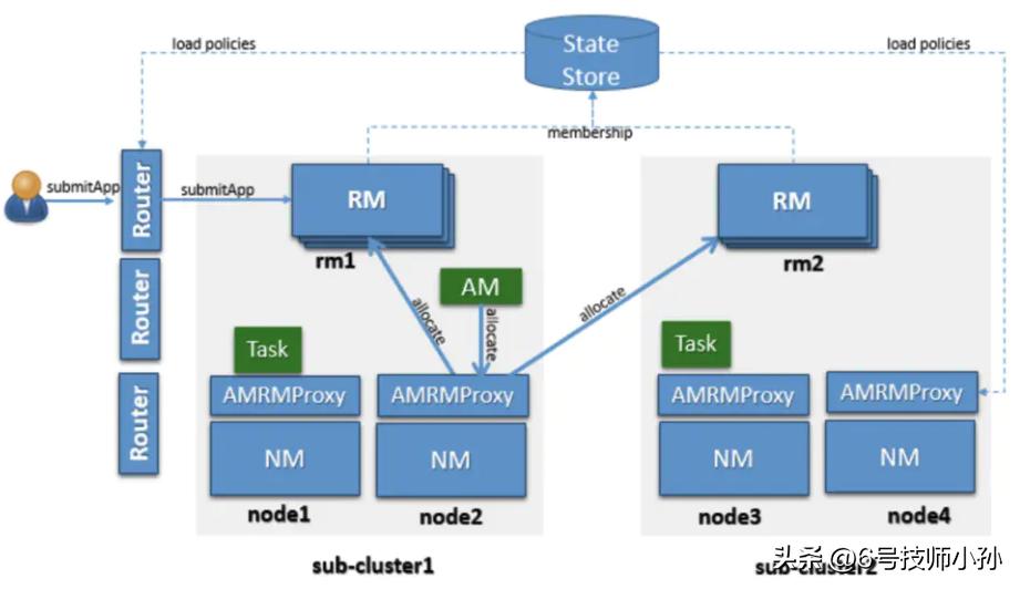 hadoop是编程语言吗,hadoop副本冗余存储策略
