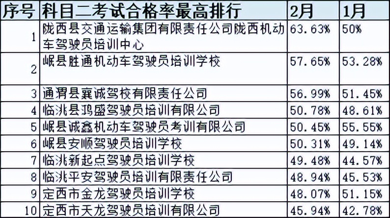 甘肃省驾校一览表,甘肃驾校什么时间恢复正常考试