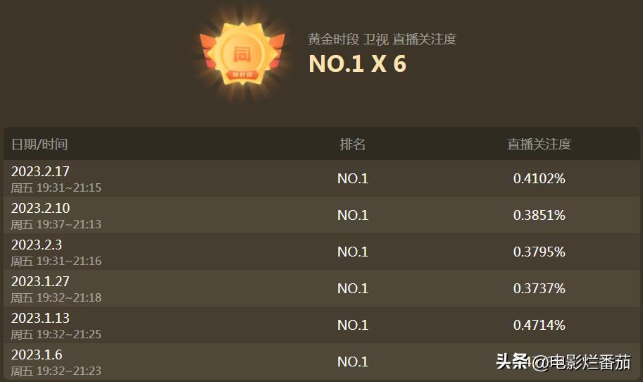 湖南台最近的综艺节目有哪些,湖南台的最新一期节目