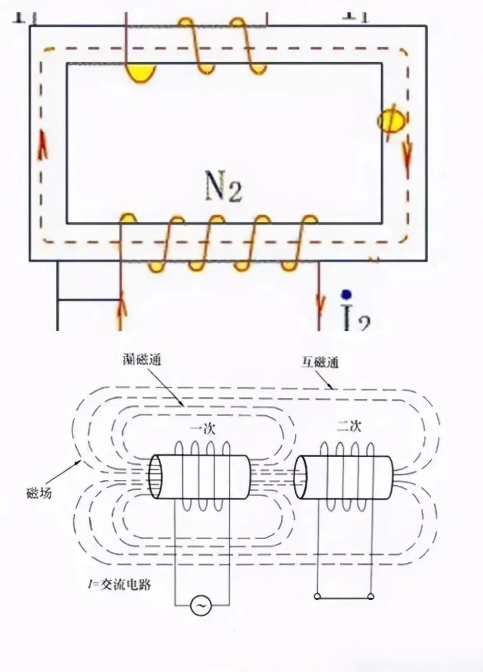 电流互感器二次侧为什么不能开路,为何电流互感器二次侧不允许开路