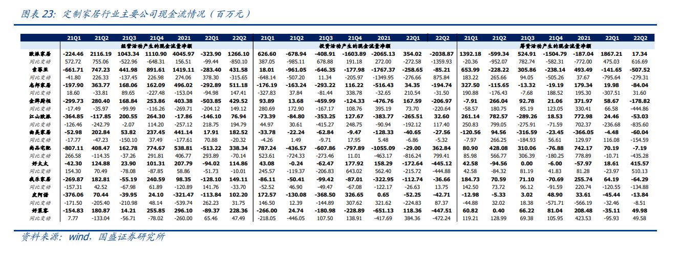 轻工业发展机会分析,轻工制造本周获北上资金重点加仓