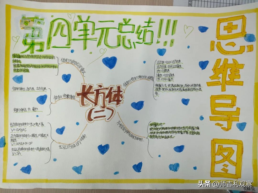 数学思维导图活动大赛活动总结,数学思维导图活动