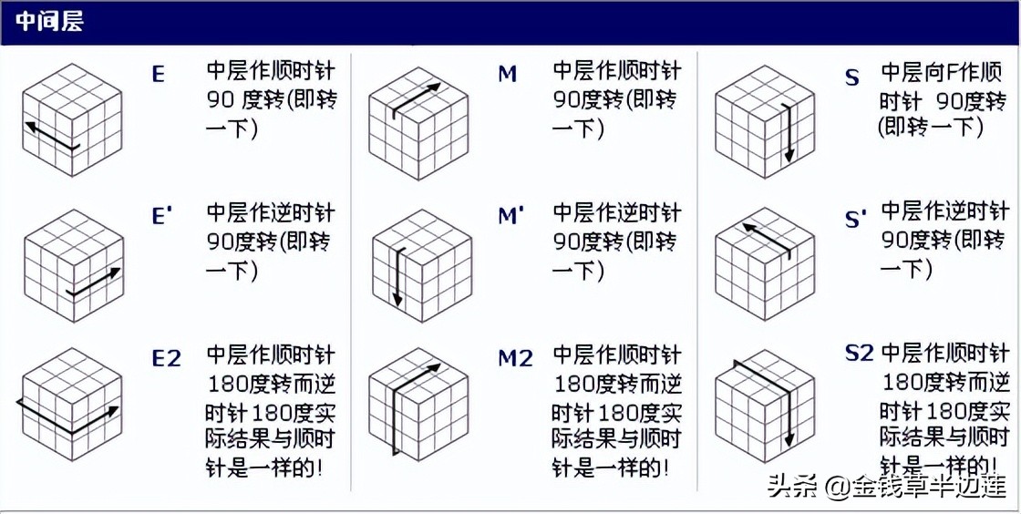 零基础还原三阶魔方教程,幼儿魔方教学零基础教程