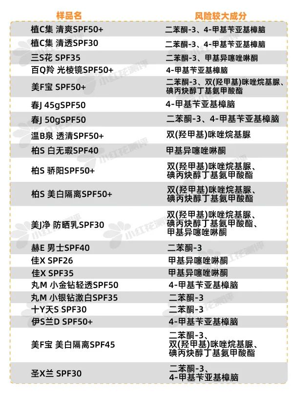 搜索全网最好用的防晒霜,全网最好用的防晒霜