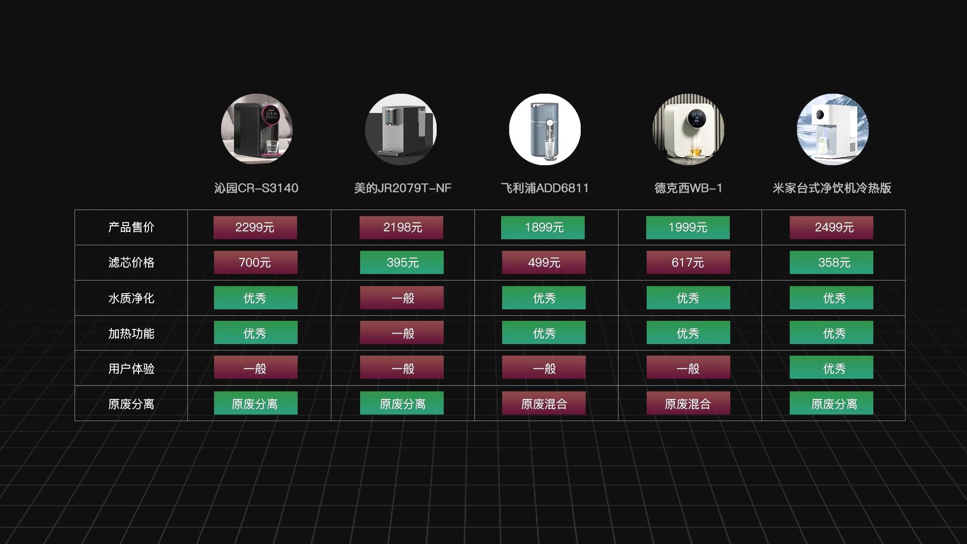 2023一体净饮机深度评测推荐,如何选购净饮机5款主流产品横评