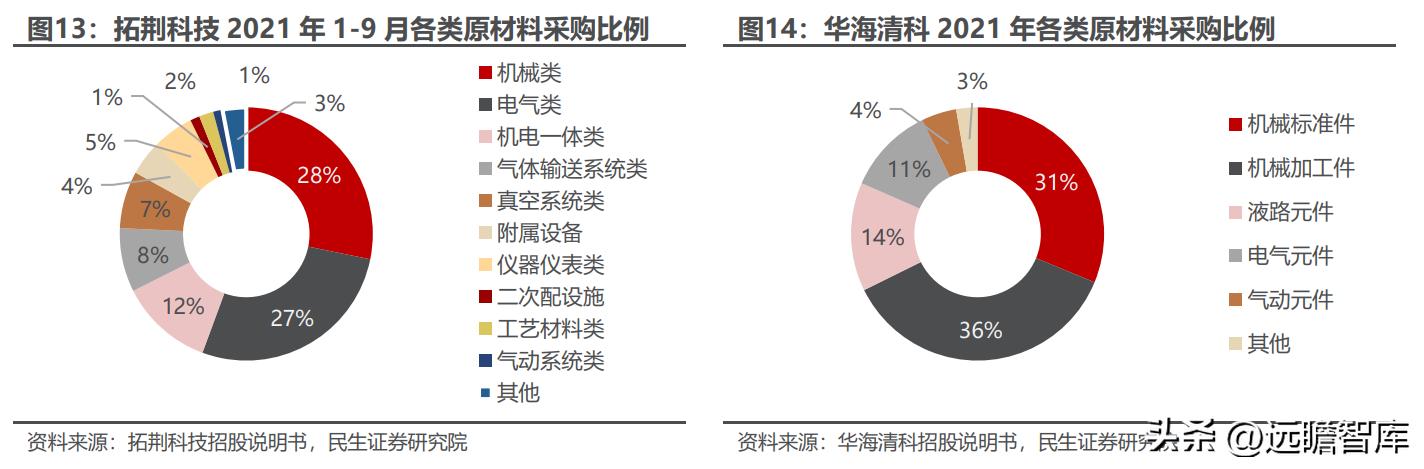 富创精密领先世界,精密零部件龙头企业