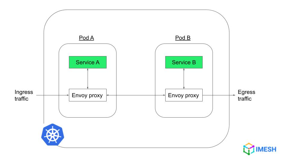 envoy作用,envoy架构解析