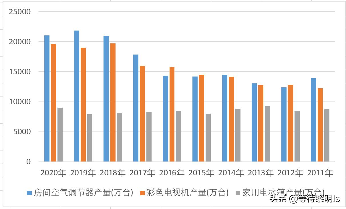 我对品牌的看法,美的集团现状及问题